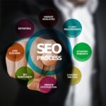 Agencia SEO